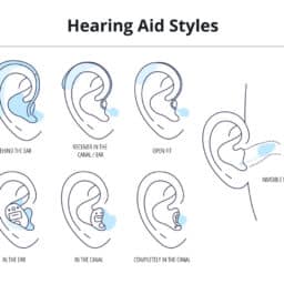 Types of hearing aid illustration